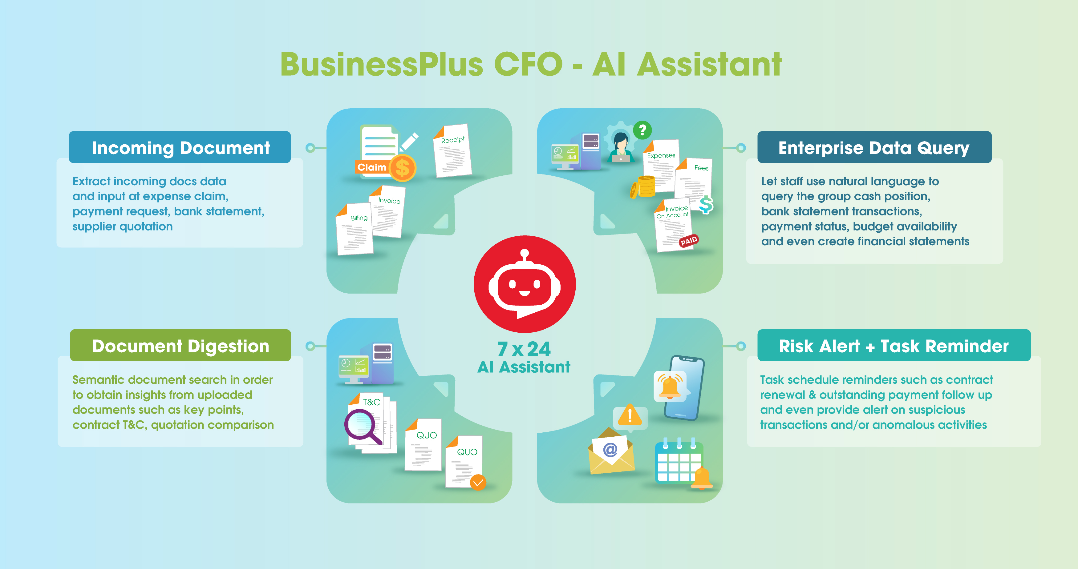 BusinessPlus CFO AI Assistant