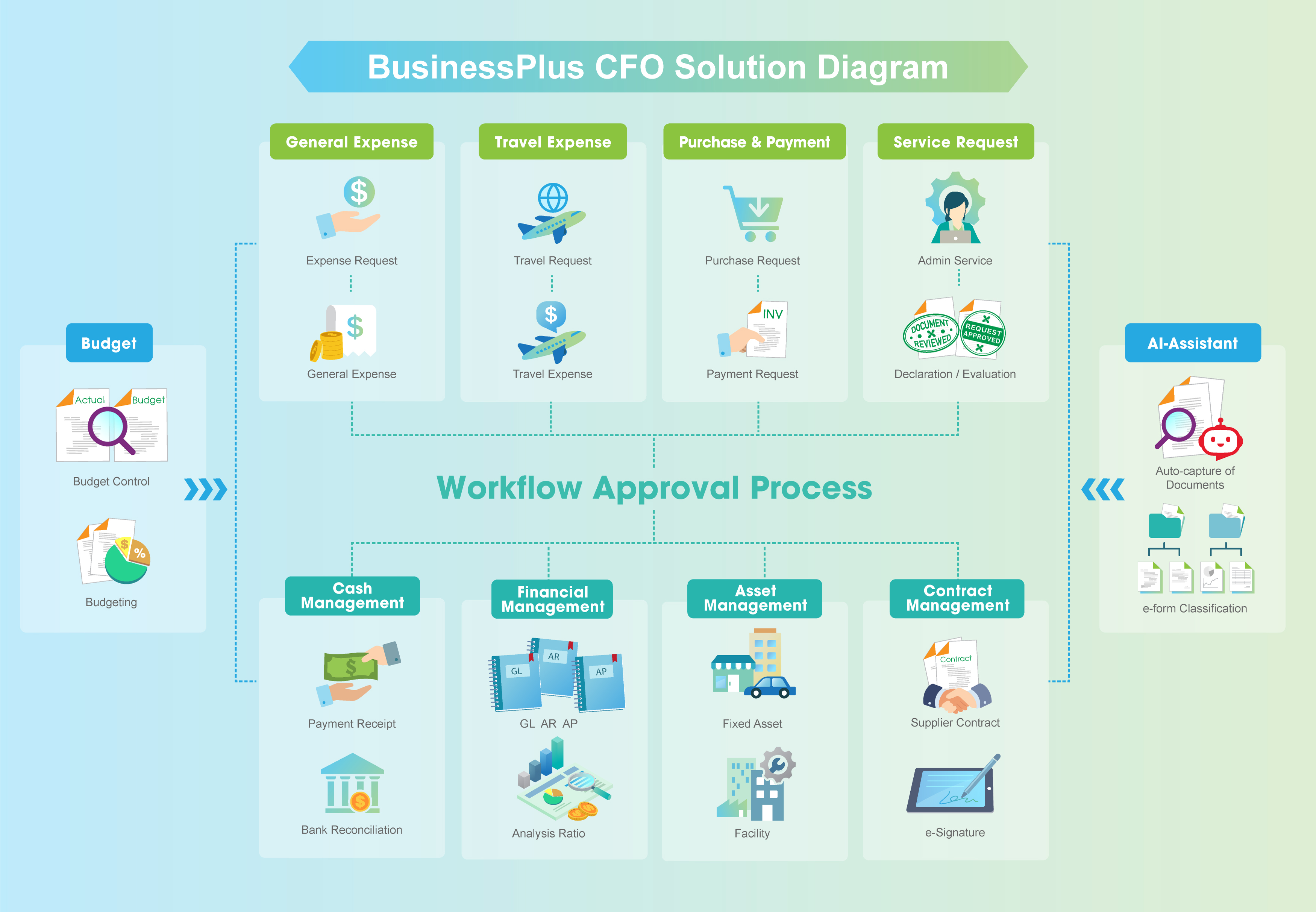 Digital Transformation for Finance & Accounting Operations