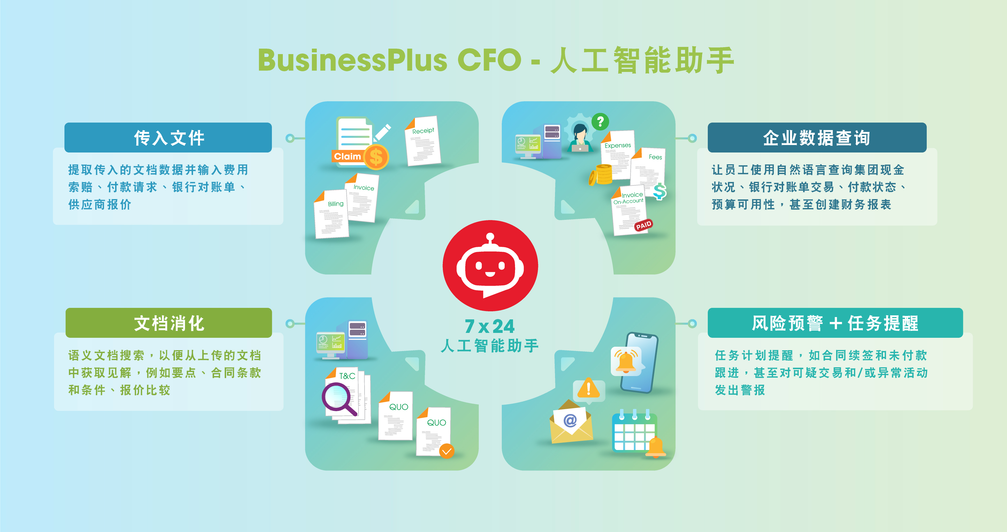 BusinessPlus CFO AI Assistant