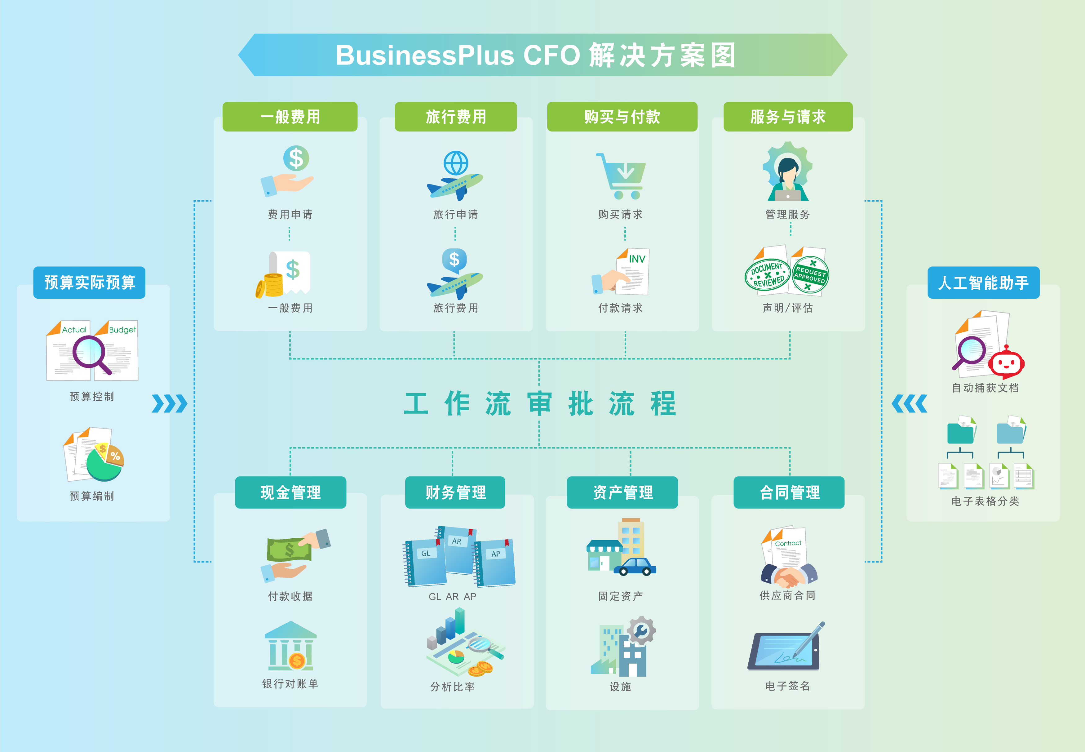 Digital Transformation for Finance & Accounting Operations