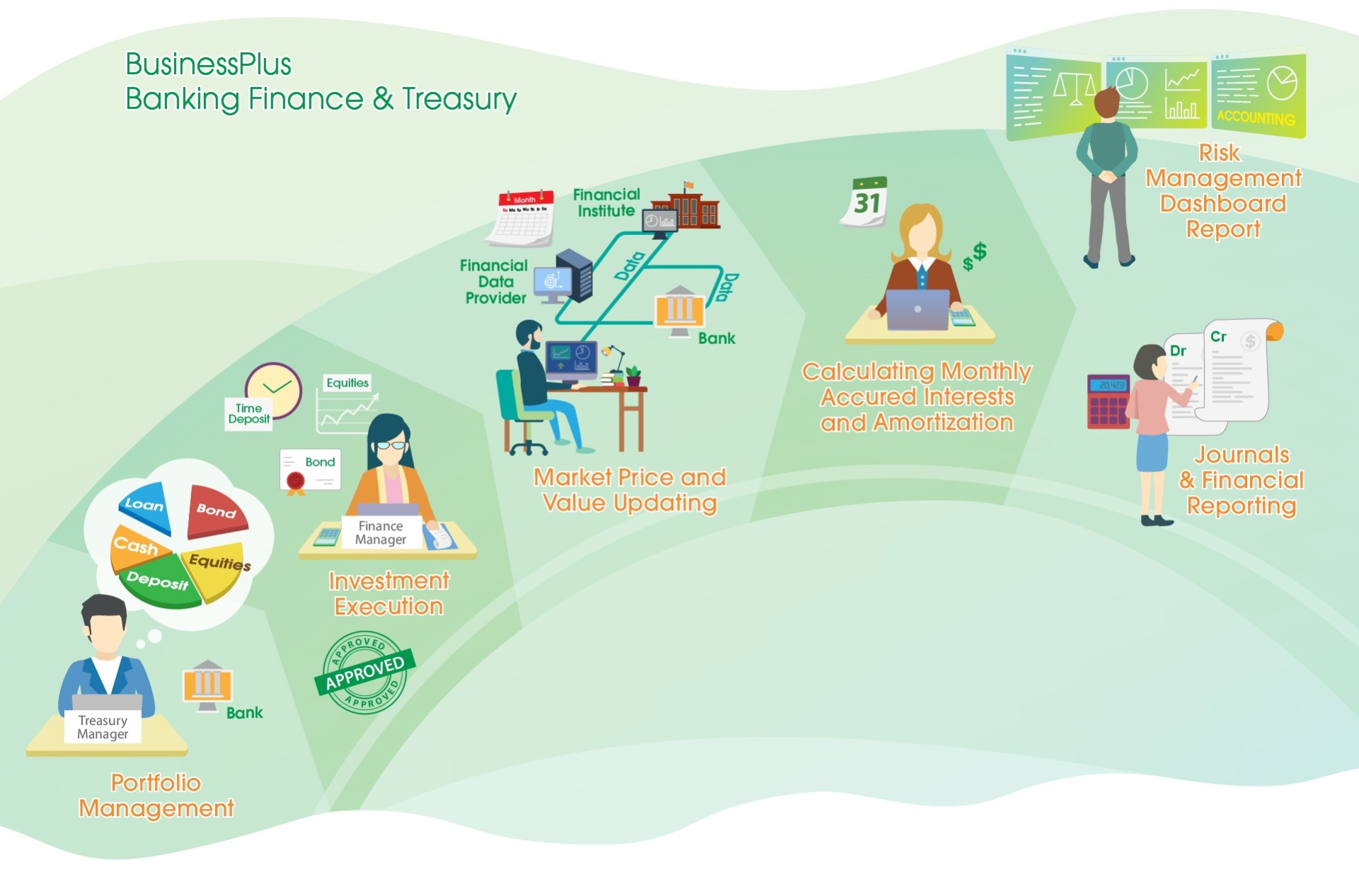 Artificial Intelligence in Cash Flow Management