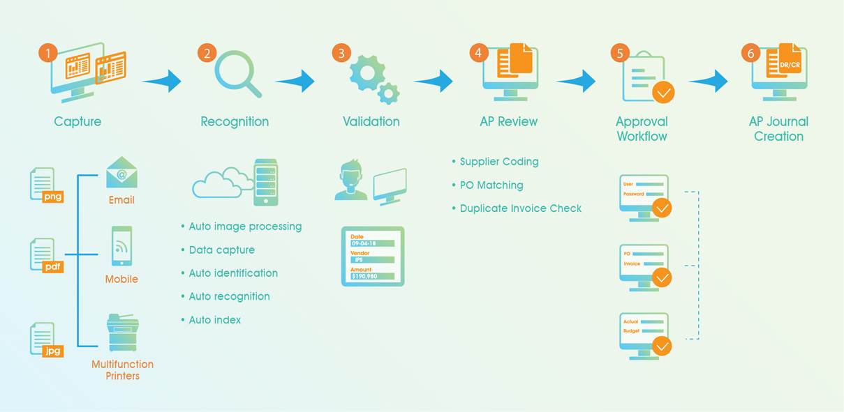 ap automation