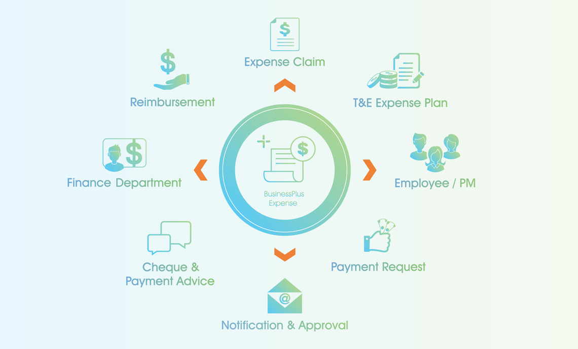 expense management software expense claim form expense employee expense claim form